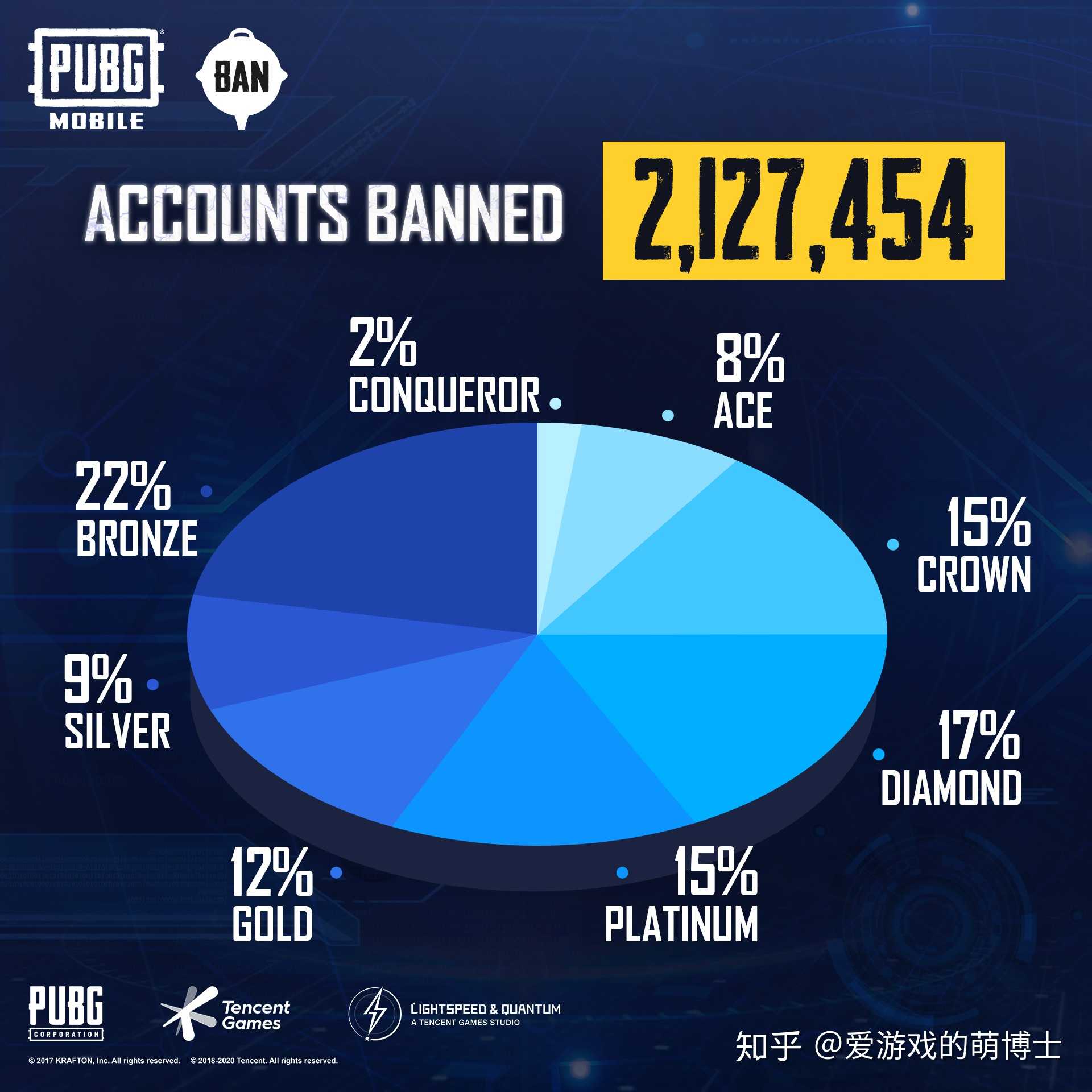 关于绝地求生官方发布赛后数据,表现引争议的信息 关于绝地求生官方发布赛后数据,表现引争议的信息